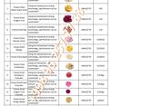 Freeze dried fruits wholesale - photo 1
